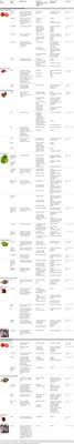 Designing the Ideotype Mycorrhizal Symbionts for the Production of Healthy Food